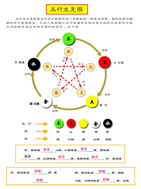 顏色的五行|易经中的五行对应颜色